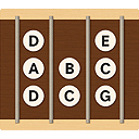 Cigar Box Chord Chart